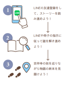 追憶のアルバム_遊び方